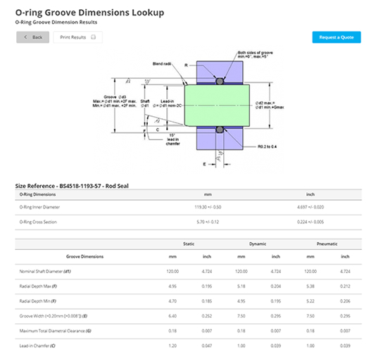 o-ring-groove-hardware-dimensions-precision-polymer-engineering